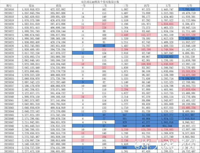 007期苏树鹏双色球预测奖号：蓝球分析
