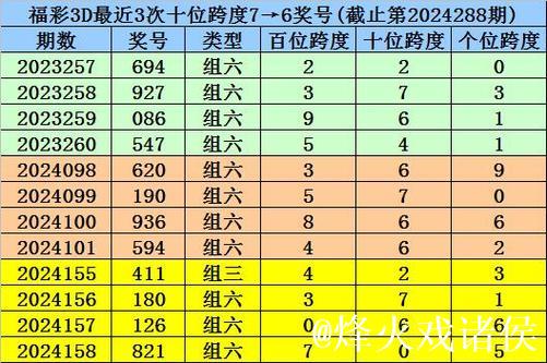 014期龙九福彩3D预测奖号：组六6码关注