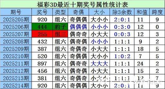 013期江川福彩3D预测奖号:双胆推荐 013期江川福彩3D预测奖号:双胆推荐