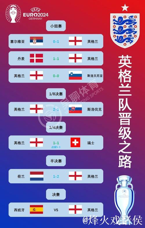 世界杯夺冠赔率:西班牙力压英格兰 意大利第10 世界杯夺冠赔率:西班牙力压英格兰 意大利第10