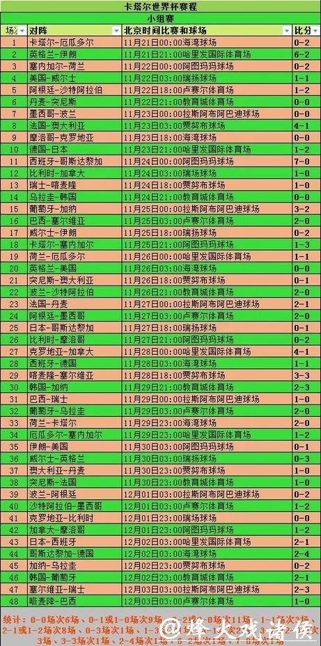 全面解析世界杯球队历届战绩统计