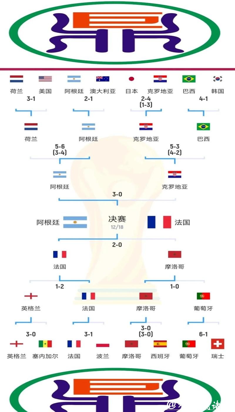 在哪里可以投注世界杯球队比赛? 在哪里可以投注世界杯球队比赛?