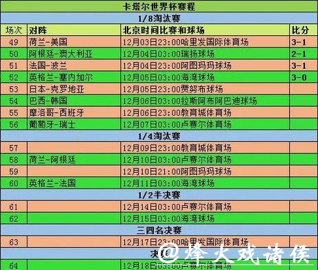 全方位世界杯赛事比分统计分析平台 全方位世界杯赛事比分统计分析平台